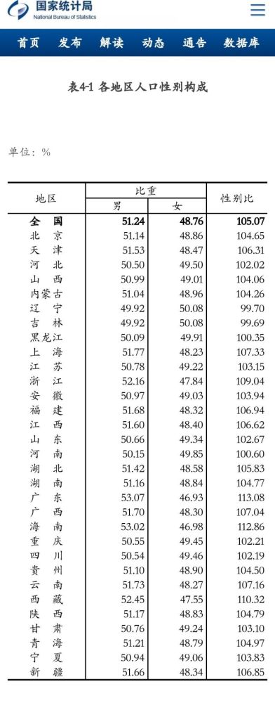 出生人口性别比_出生人口性别比下降的意义