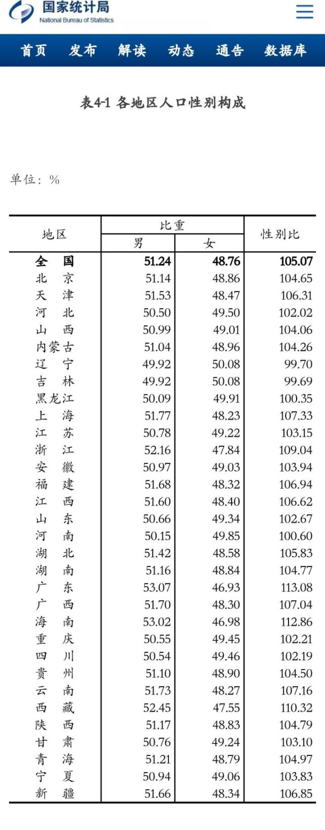 获取,比如东南亚国家,越南妻子,泰国妻子,缅甸妻子在中国应该并不罕见