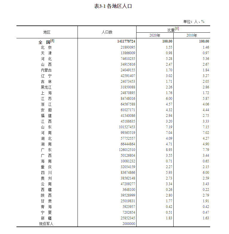 中国人口平均年龄_中国人平均年龄(现在中国人的平均寿命是多少)(2)