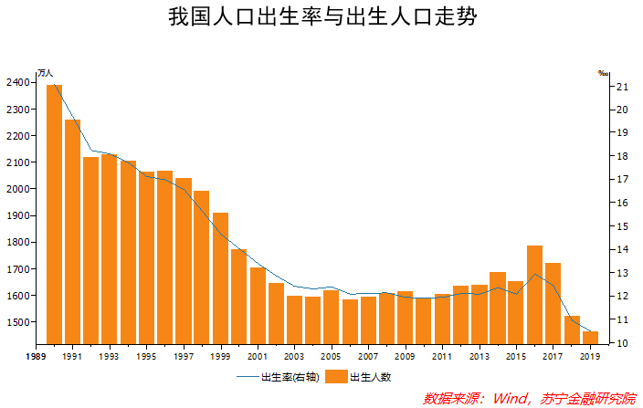 我国男性与女性人口总数的比_男女人口数量差距在缩小!最近20年中国的总人口