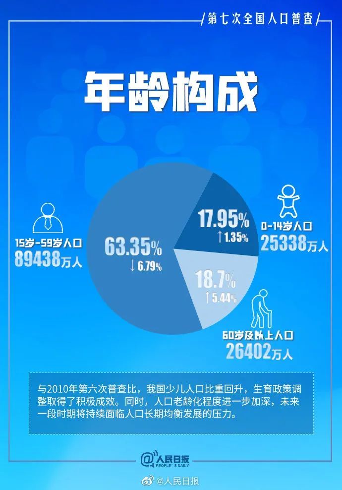 人口超一亿的国家_广东和山东人口超过1亿人