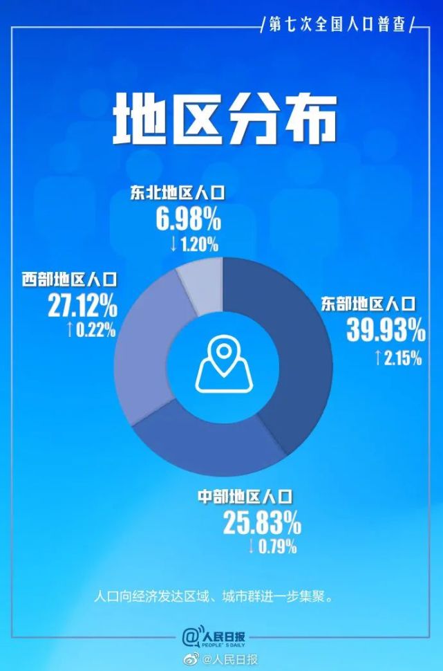 人口超1亿，广东成为全国人口第一大省！