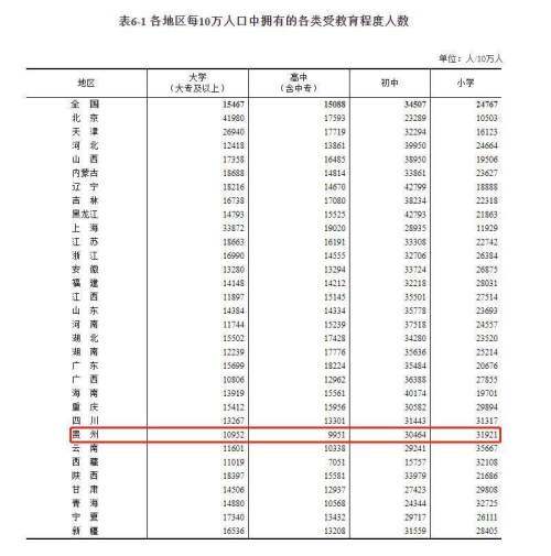 贵州有多少人口_贵州有多少人口-天气加