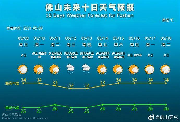 不仅广州 肇庆,江门,揭阳 云浮,湛江,中山