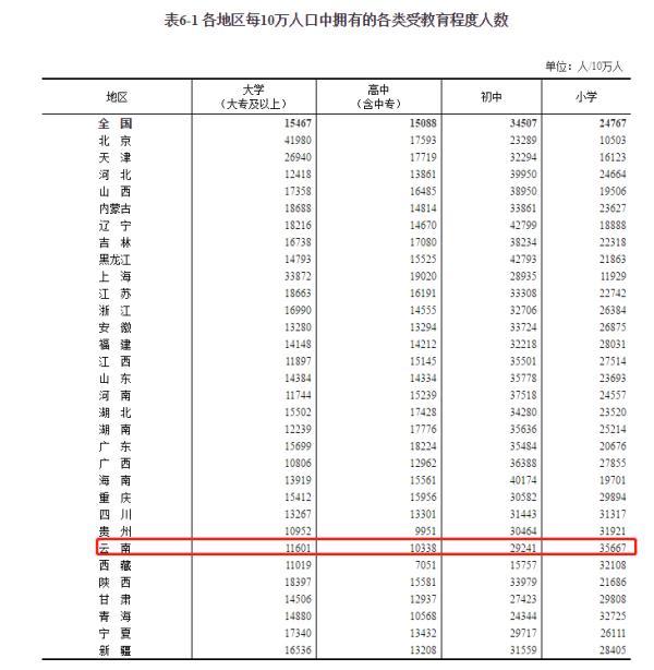 云南人口2017_云南省审计厅2017年招聘工作人员公告