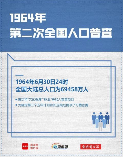 人口海报_海报丨继续增长!全国人口超14.1亿