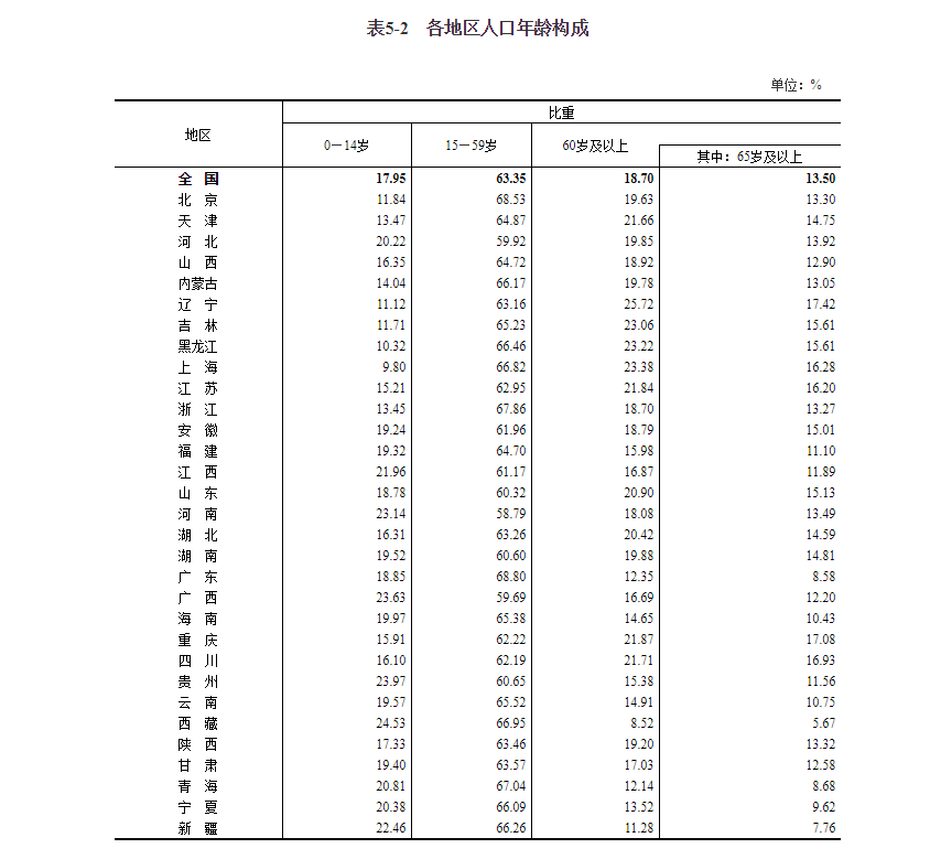 湖南各市人口_湖南各市富豪:长沙湘西湘潭娄底益阳5人超千亿,张家界无人上榜