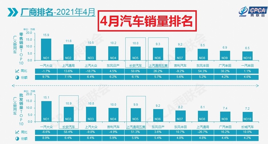 吉利汽车销量排行_4月自主小型SUV销量排行榜,吉利缤越位居第一丨车视头条