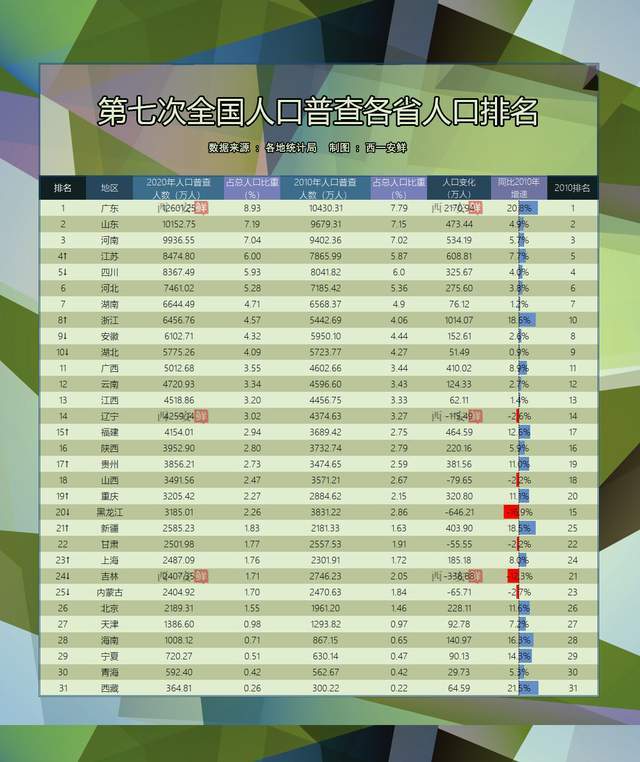 新疆有多少人口_新疆28个城市,有27个城区人口不到50万人,最小的市只有2000人