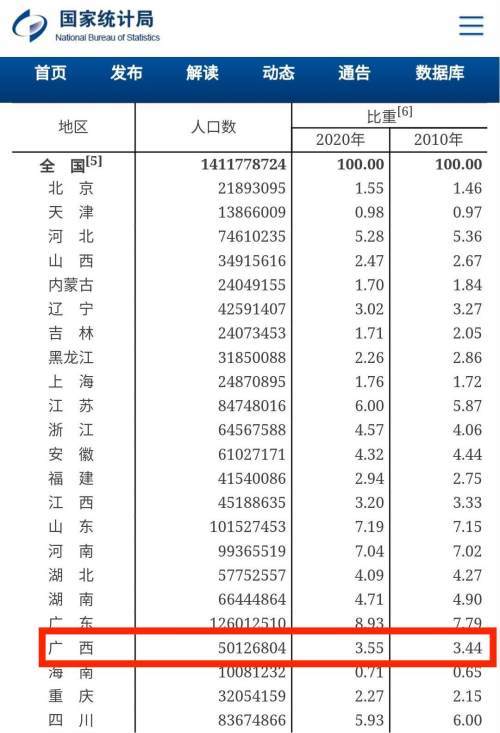 广西有多少人口_广西桂平市有多少人广西桂平市人口