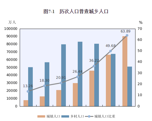 我国人口基数大_官方发布!2021年全国人口净增长仅48万,南京突破942万人!(2)