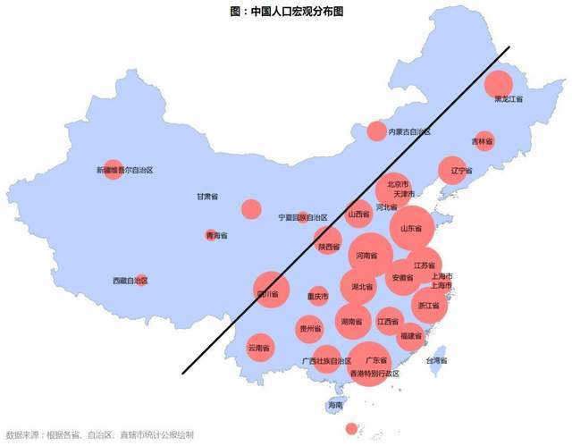各省人口数量_从第7次人口普查数据来看10年来各省直辖市自治区的人口变化