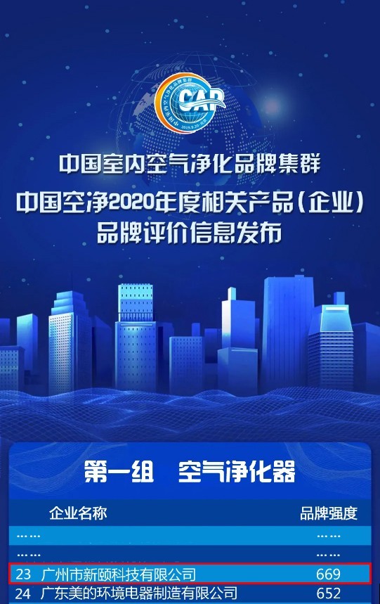净化空气排行_十大除甲醛品牌排行榜2020年最新出炉!