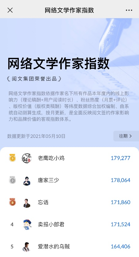 2021古言小说排行榜_起点古言收藏榜前40名,建议收藏,书荒必备