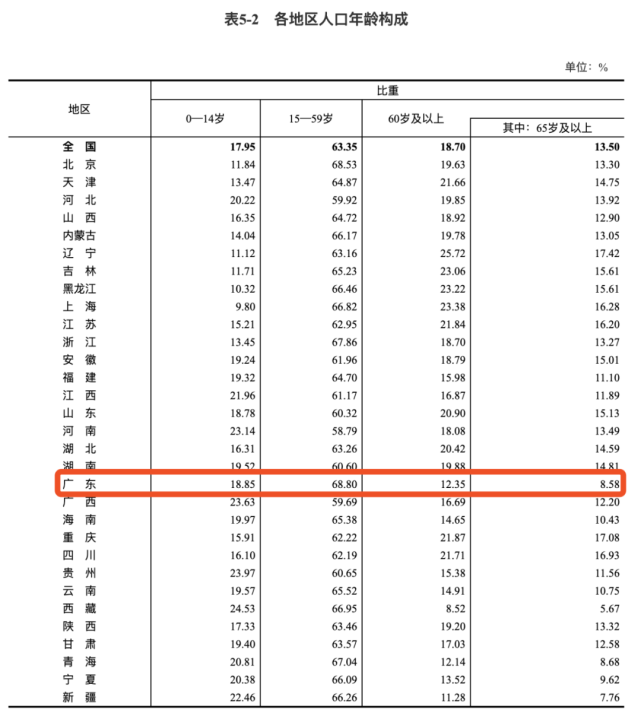 国家十年出生人口_北京人口出生率近十年(2)