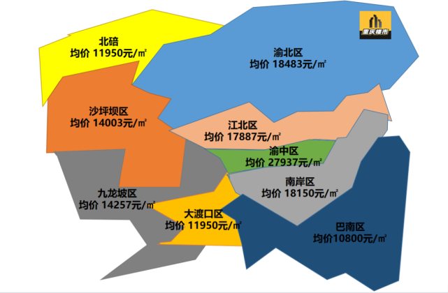 10日至5月6日各個區域樓盤備案價格,可能會與該區域整體房價有所出入