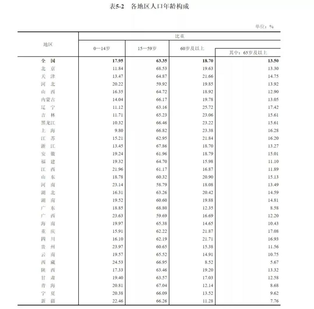 人口红利期_...常住人口突破1800万平均35.4岁!仍处人口红利黄金期