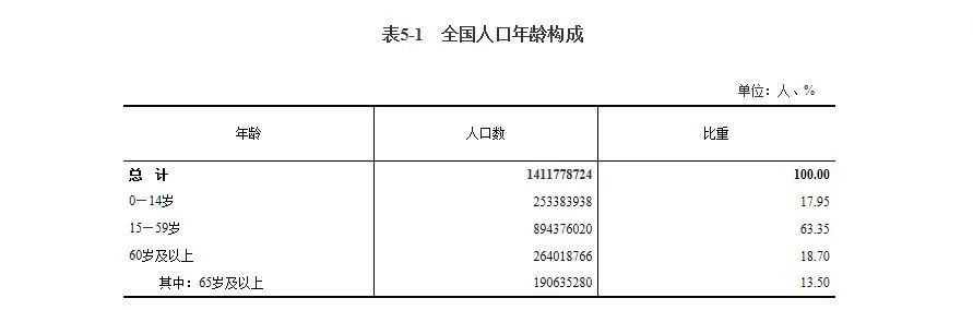 人口最多的省排名_我国常住人口最多的10个省会城市广州排名第二位