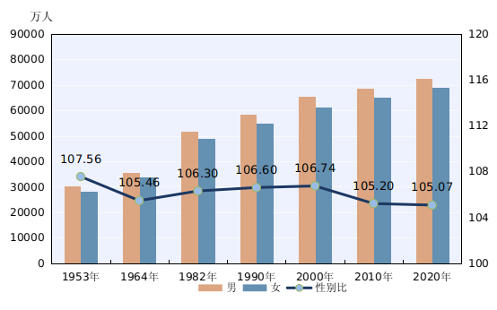 珠三角人口_珠三角经济迈上新台阶:2021年GDP合计突破10万亿整体就业人口持..