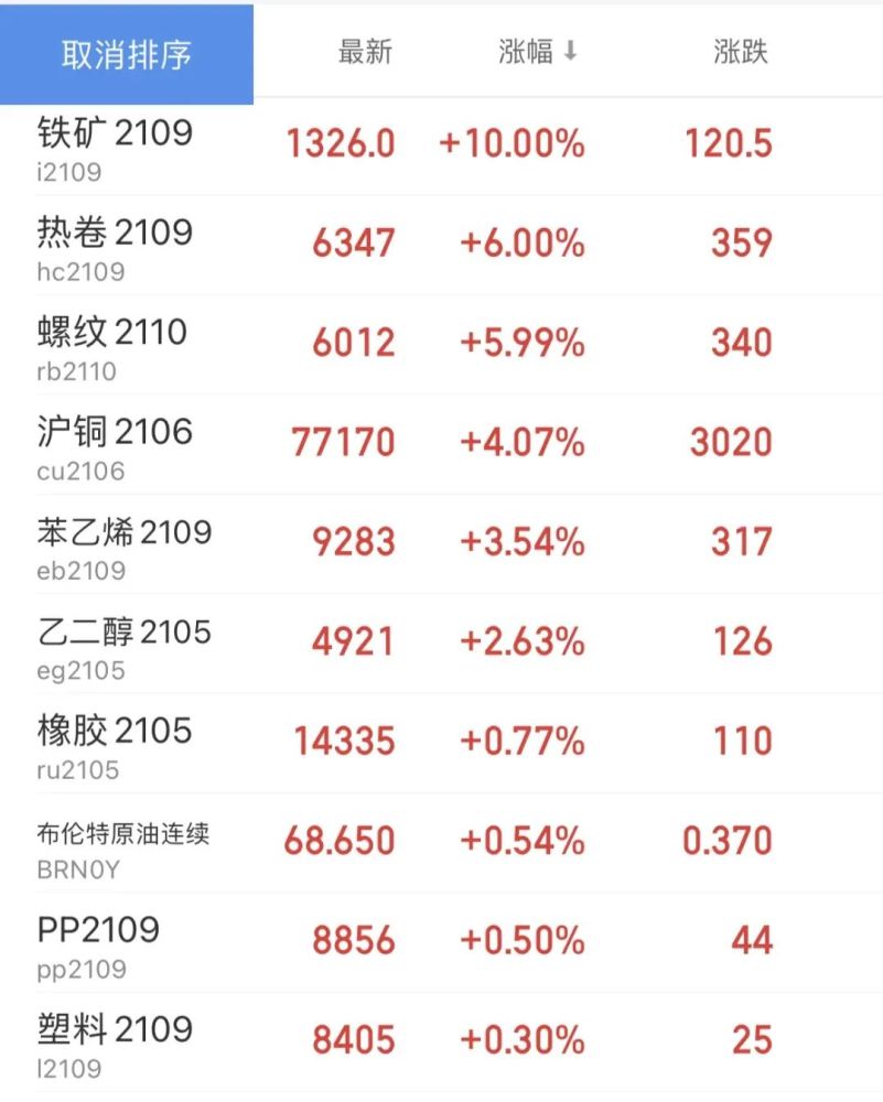 原材料5次涨价涂企跟涨协会呼吁调控市场
