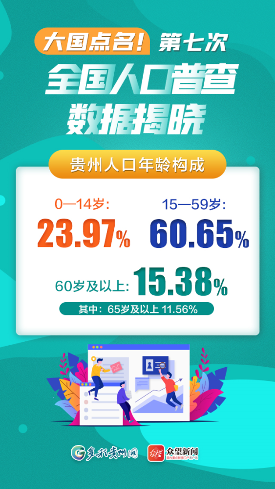 全国多少亿人口_广东、山东人口超1亿,三省不足1000万,这一地区人口流失942万