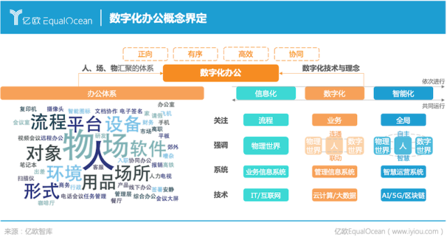 《2021年全球数字化办公研究报告》-案例征集_腾讯新闻