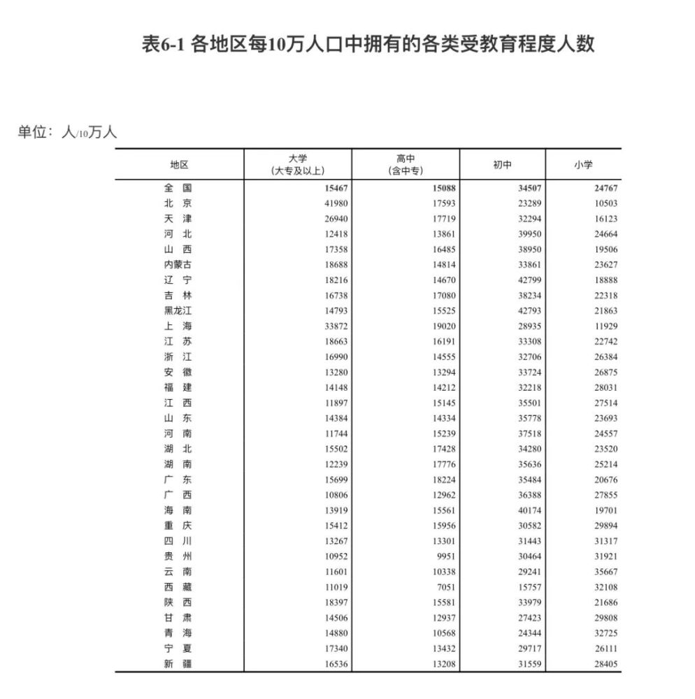 第七次全國人口普查結果公佈內蒙古人口數