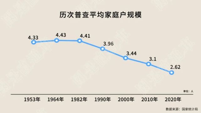 2020流动人口会减少吗_中国流动人口发展报告2018 流动人口连续三年下降(3)