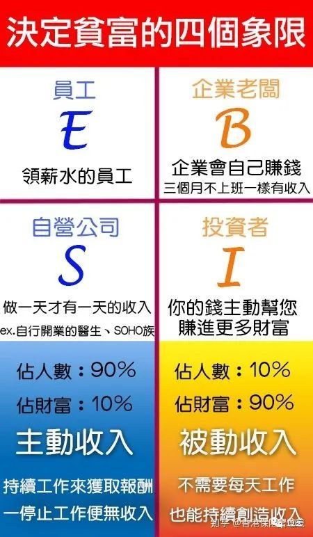 e象限領薪水的員工就安全?公司倒閉了,連養老金都會斷繳!