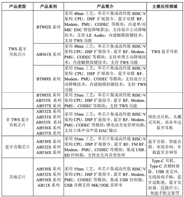 主营白牌产品,一年营收飙升2.8亿