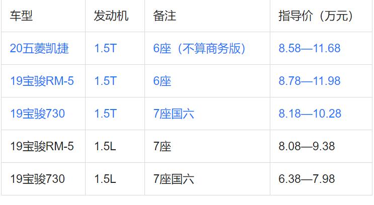 五菱星辰:或8.98万起,哈弗h6再迎劲敌