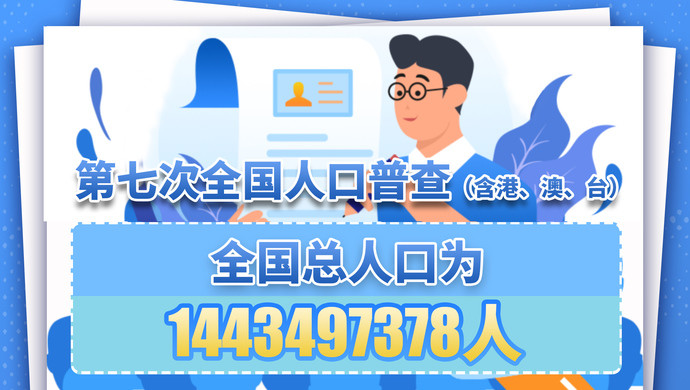 世界人口变化的总趋势_从七普看中国人口变化的趋势和机遇:2010至2020年间我国