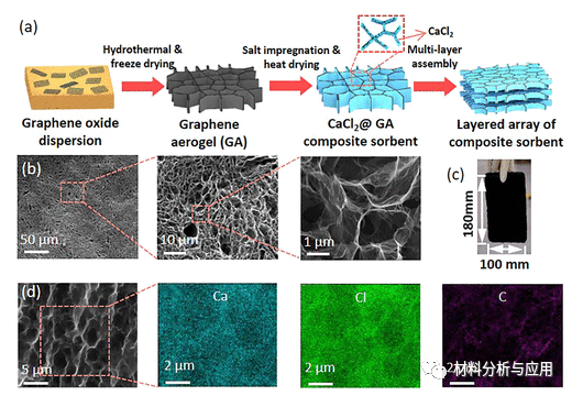 上海交大acsenergylett基于石墨烯气凝胶复合吸附剂的超高能量密度