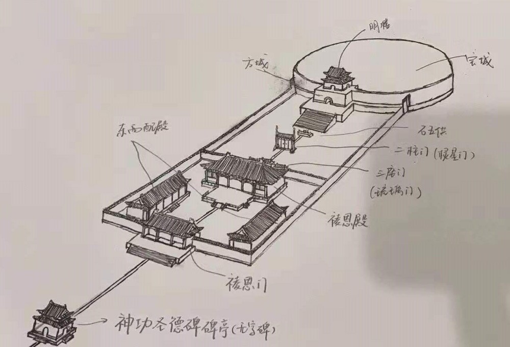 去康陵參觀,除了聊春餅宴,還該聊些什麼?_騰訊新聞