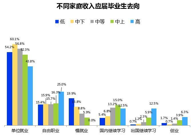 就业心态显"佛系,求职更看重现实…2021大学生就业力调研报告出炉