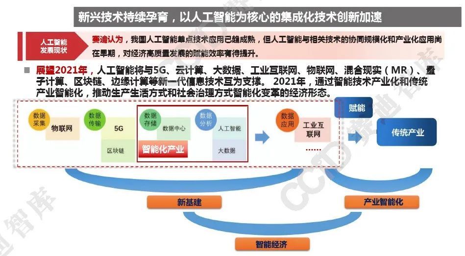 2021年中国人工智能发展的趋势