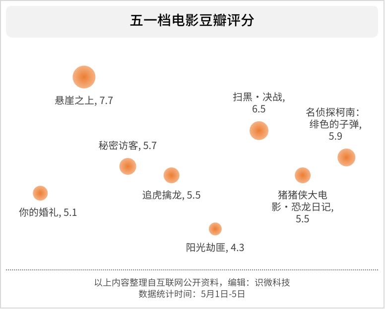 2021年电影排行_2021好看惊悚片推荐紧张刺激恐怖惊悚电影排行(2)