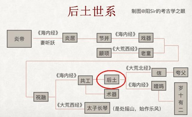 山海經后土是神是人還是官社祭的三種形式土木石