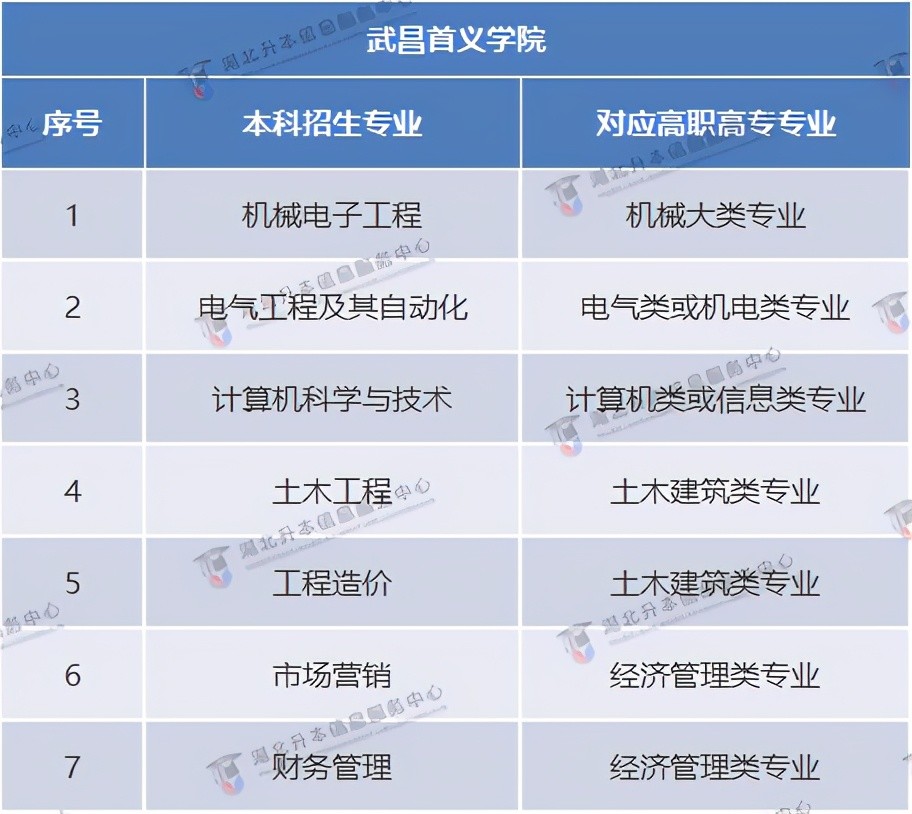 湖北具有專升本資格院校(湖北具有專升本資格的學校)