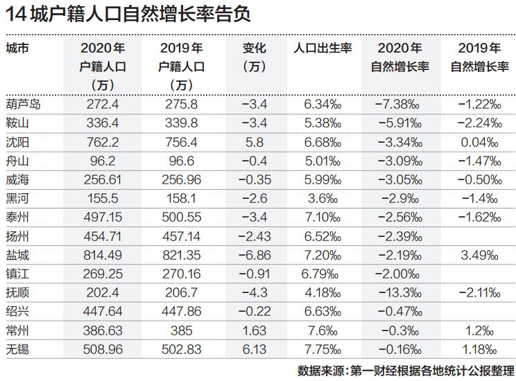 城镇户籍人口_国家统计局:截至2020年底实现1亿非户籍人口在城镇落户目标