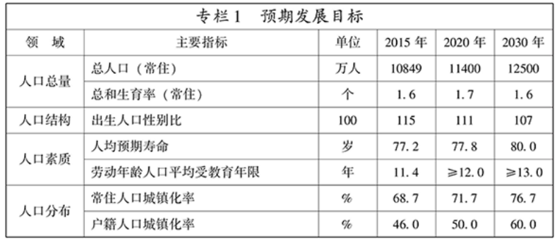 广东各市人口_广东10年增加2171万人每年增加了一个＂中等规模城市＂