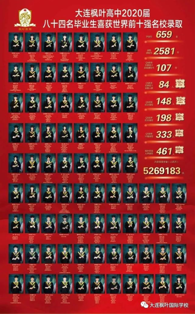大連楓葉國際學校高中招生_大連楓葉國際學校高中部_大連楓葉國際高中女校