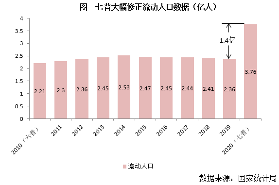 人口指标_人口指标的“变”与“应”