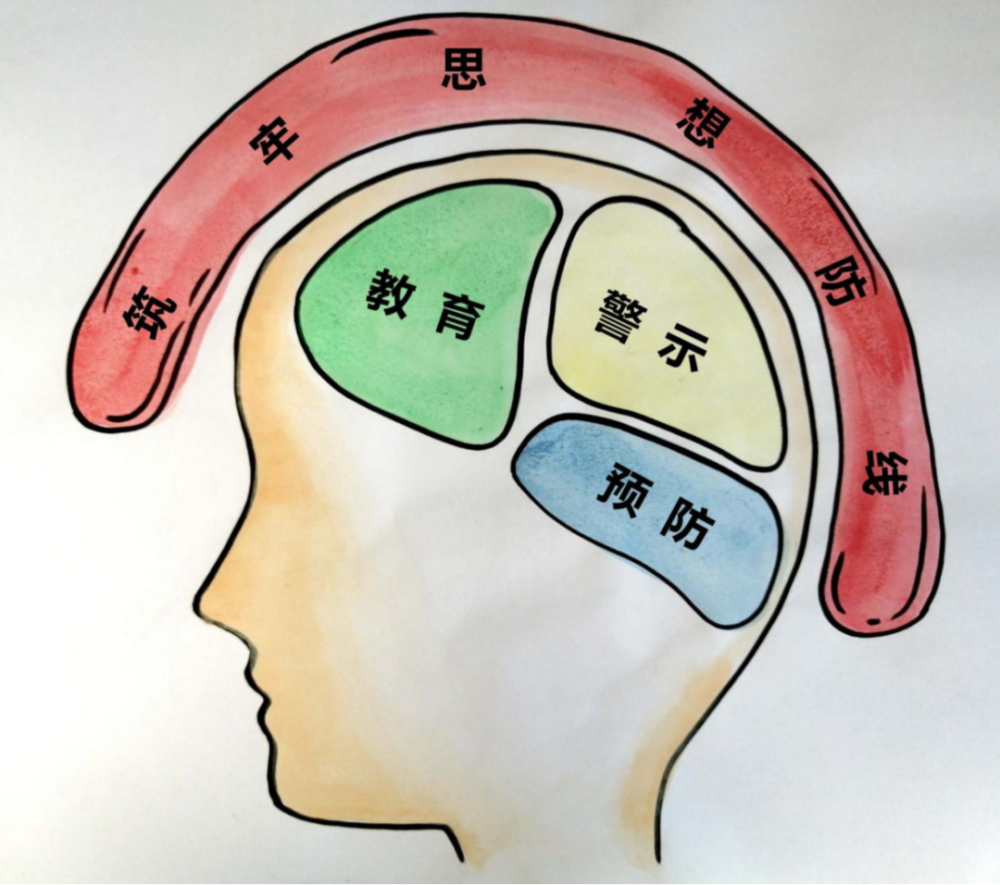 二,强化教育引导,筑牢思想防线