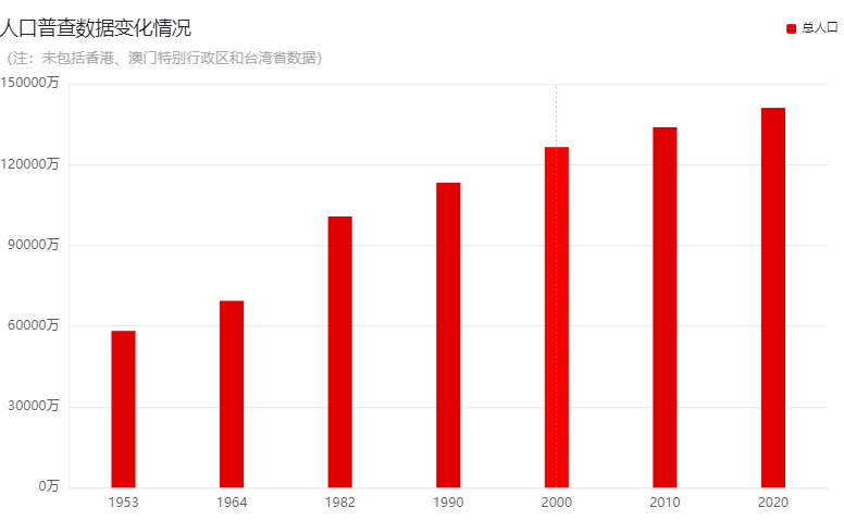 中国人口钟_人口时钟显示:中国人口已突破14亿,印度为13.68亿,全球接近76.5