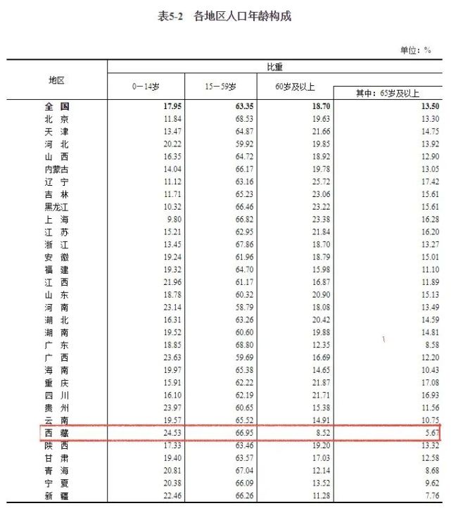 西藏人口有多少人_西藏地区人口分布图