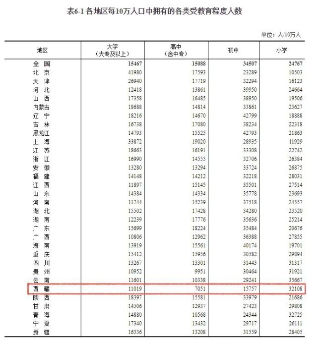 西藏人口有多少人_西藏地区人口分布图