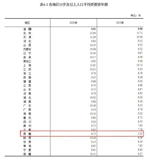 西藏自治区最新人口数据来了