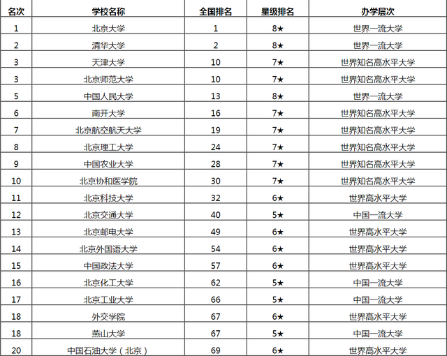 天津大学排行_2021软科世界一流学科排名-化学工程