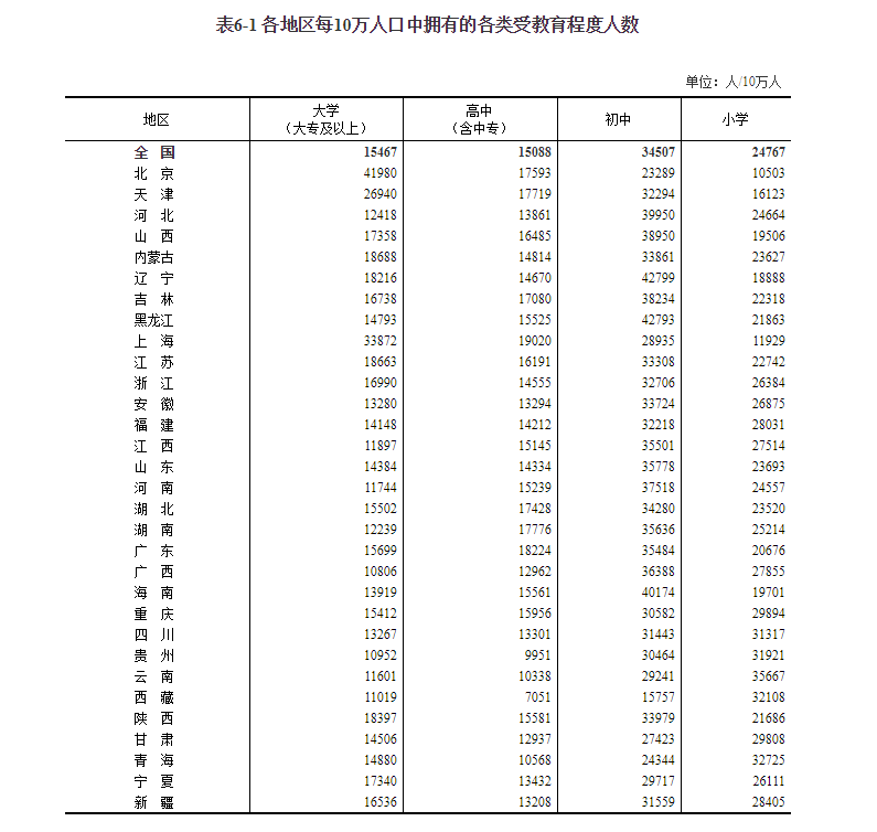 新疆省人口_本次人口调查,新疆和贵州才是最大亮点.